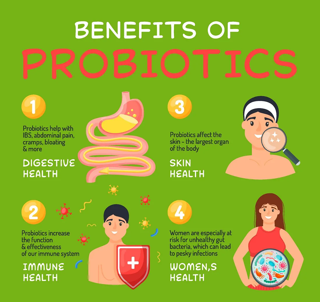 Understanding Probiotics